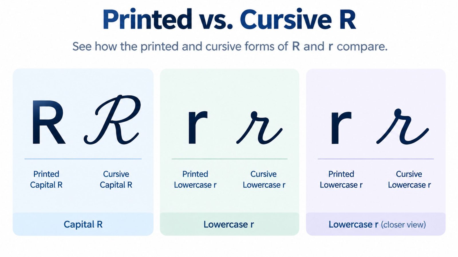 Cursive r compared to print r and print R